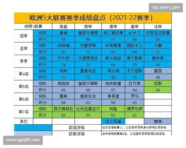 英超最新积分榜分析:各队表现盘点及未来走势预测 英超最新积分榜分析:各队表现盘点及未来走势预测